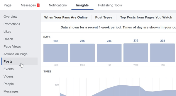 En Facebook Insights, haga clic en Publicaciones para encontrar las publicaciones más populares en su página de Facebook.