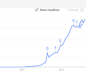 informe de búsqueda de instagram de tendencias de google