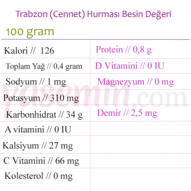 ¿Cuáles son los beneficios de la fecha de Trabzon (Cennet)? ¿Qué enfermedades son buenas para el caqui?