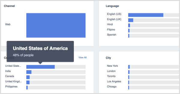 Aspectos destacados de Facebook Analytics People
