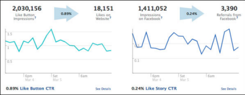 análisis de facebook en tiempo real