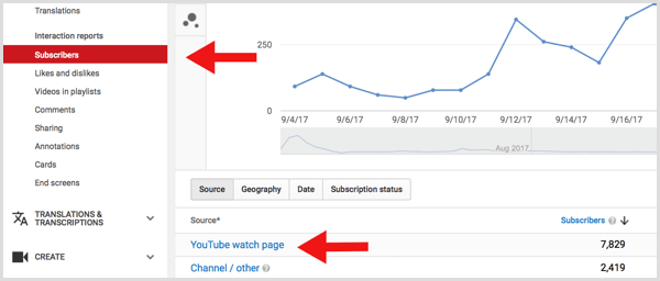 Página de visualización de suscriptores de YouTube Analytics