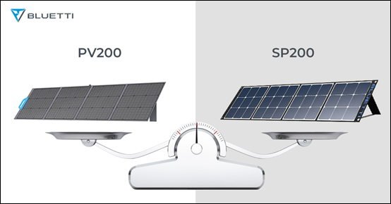 Panel solar BLUETTI PV200 vs. Panel solar SP200