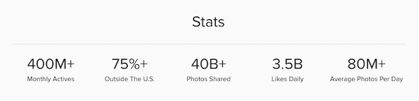 estadísticas de instagram