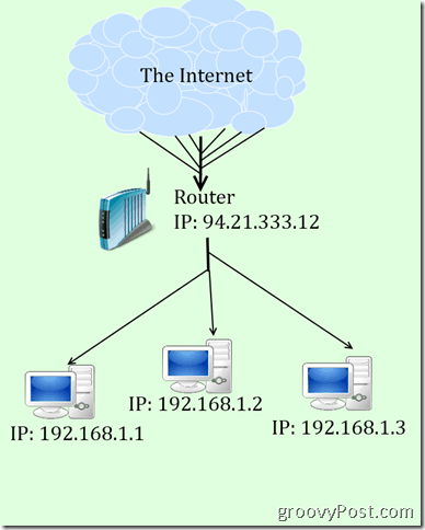 un diagrama de mierda de IP y NAT