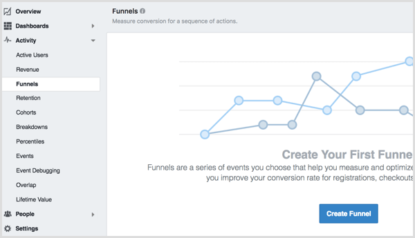 Facebook Analytics crea embudo