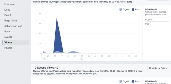 insights de video de facebook