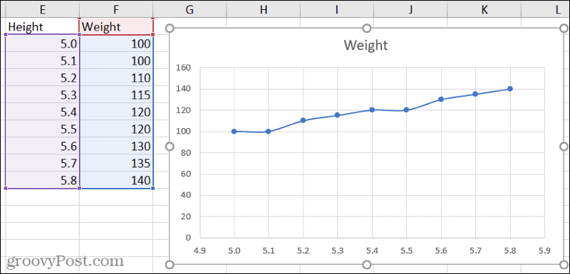 Gráfico de dispersión en líneas suaves de Excel con marcadores