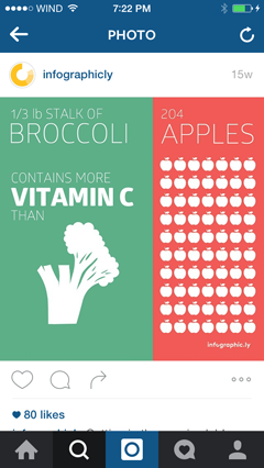 pictograma infografía en instagram