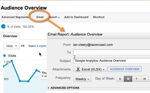 informes de correo electrónico de google analytics