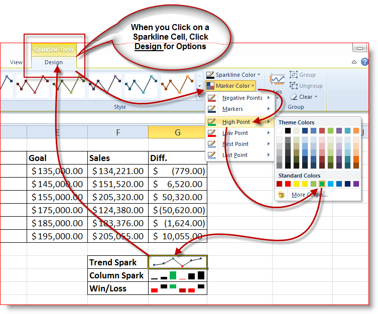 Cómo utilizar minigráficos de minigráficos en Excel 2010