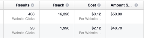 resultados de anuncios de facebook versus instagram