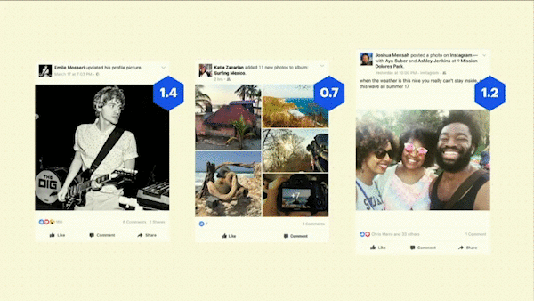 Facebook calcula una puntuación de relevancia basada en una variedad de factores, que en última instancia determina lo que ven los usuarios en las noticias de Facebook.