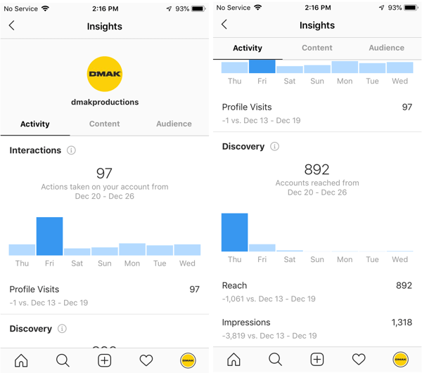Ejemplos de información de Instagram para la cuenta de DMAK Productions en la pestaña Actividad.