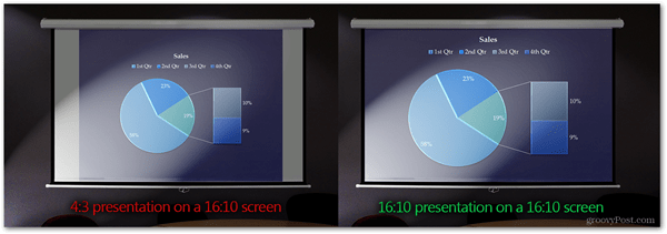 presentando en la relación de aspecto correcta powerpoint sreen proyector tamaño correcto