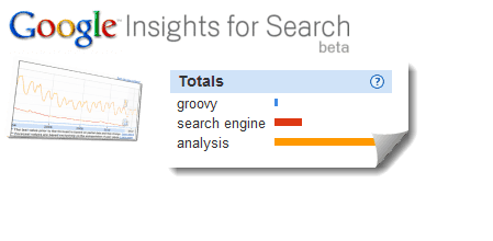 información de google para la revisión beta de búsqueda