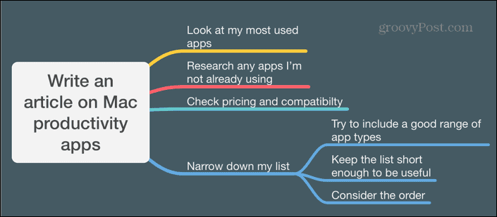 aplicación mac mindnode