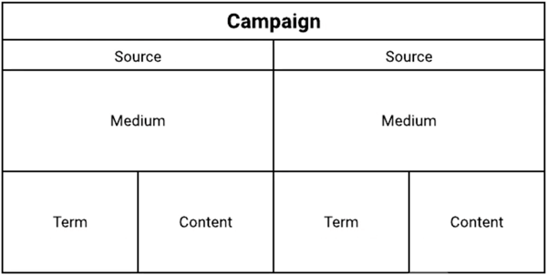 Estructura del gráfico de la etiqueta UTM.