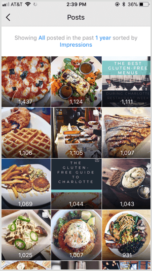 Publicaciones de Instagram Insights ordenadas por impresiones