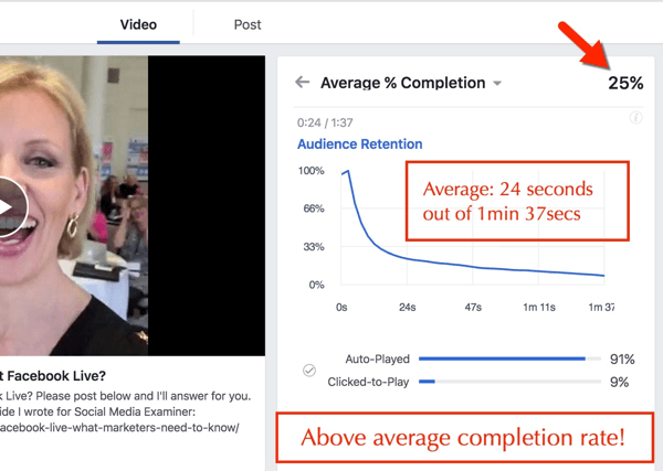 porcentaje de finalización de vídeo de facebook