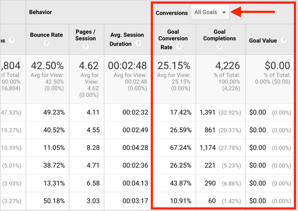 Seleccione uno de sus objetivos en el menú desplegable para comparar las fuentes de tráfico para obtener diferentes resultados.