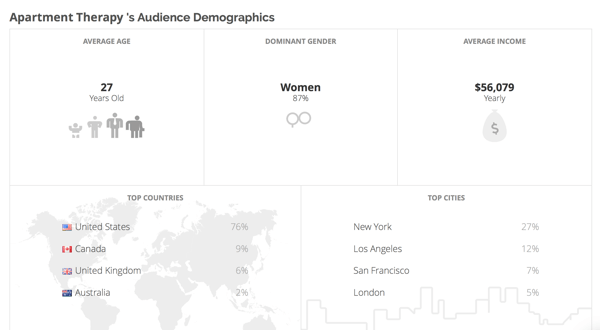 Klear le brinda información demográfica sobre las audiencias de sus competidores.