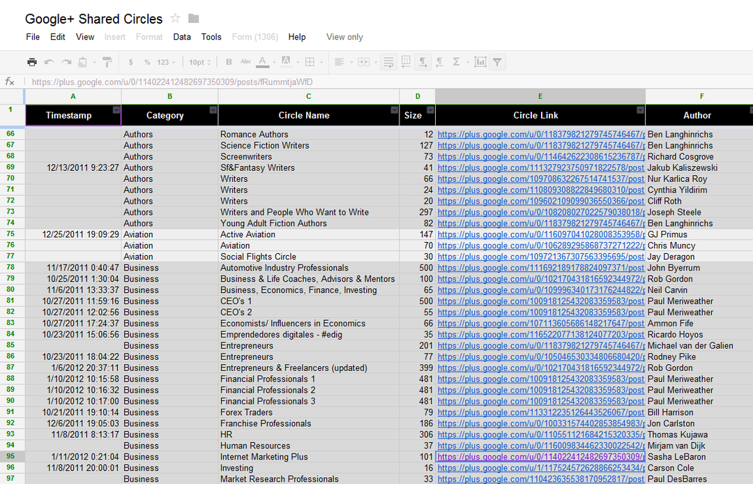 base de datos de círculo compartido