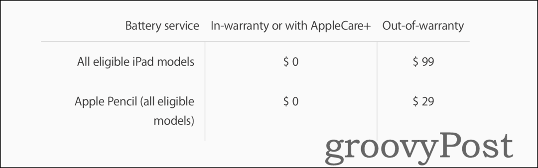 Información de precios para reemplazar la batería de un iPad usando el Soporte de Apple