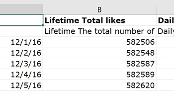 Esta columna muestra el número total de Me gusta para su página de Facebook.