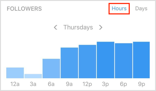 Instagram Insights seguidores veces horas