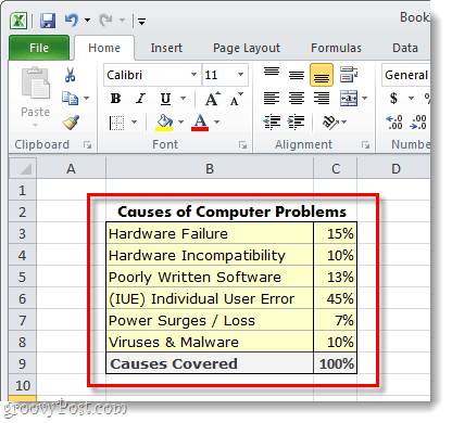 hacer sus datos de gráfico circular