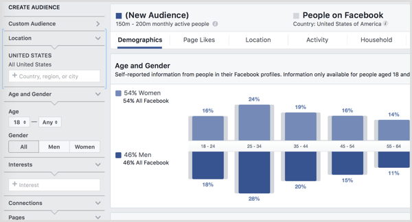 estadísticas de audiencia de facebook