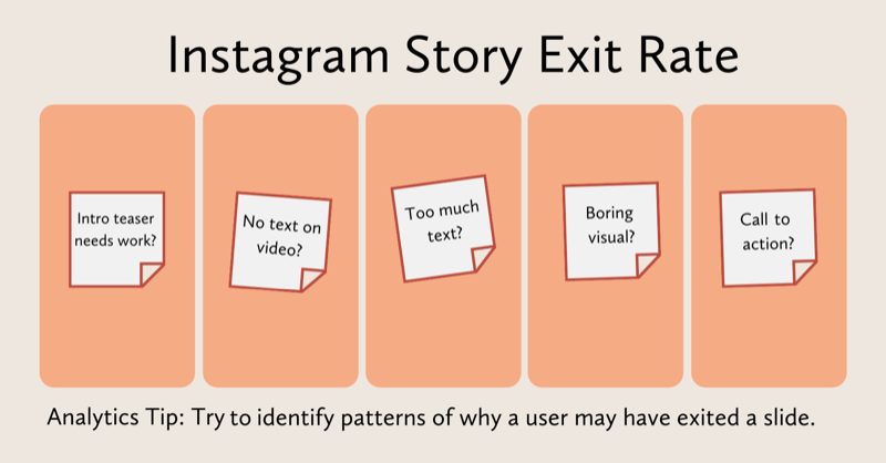 diagrama que evalúa lo que podría haber sucedido con cada diapositiva de historias de Instagram: el avance necesita trabajo, no hay texto en el video, demasiado texto, imágenes aburridas, llamada a la acción faltante, etc.