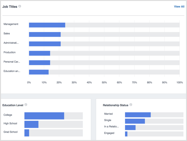 Demografía de personas de Facebook Analytics