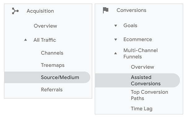 Cómo atribuye Google Analytics el tráfico multicanal en diferentes informes
