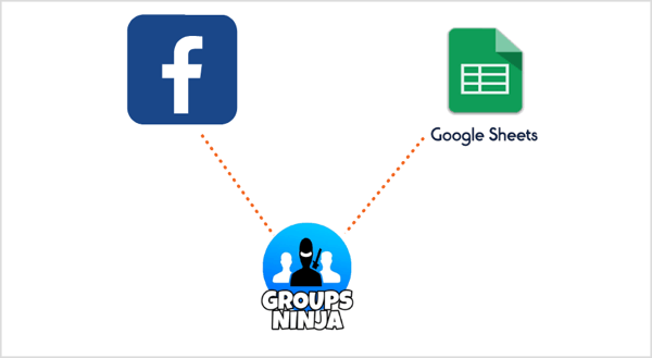 Utilice la extensión de Chrome de Grupos Ninja para exportar correos electrónicos de Facebook a Hojas de cálculo de Google.
