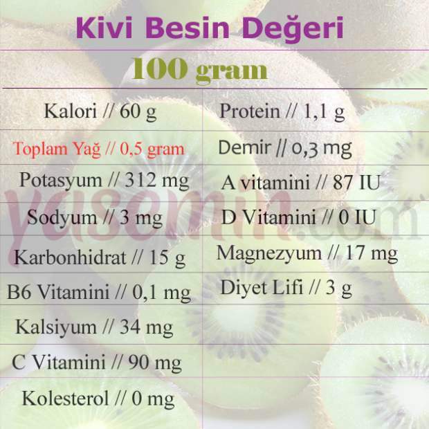 valor nutricional del kiwi
