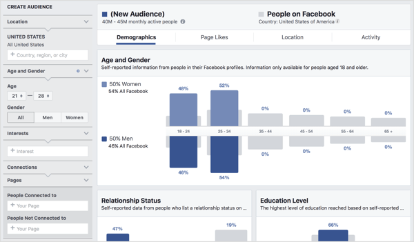 Revele detalles sobre segmentos de audiencia usando Facebook Audience Insights.