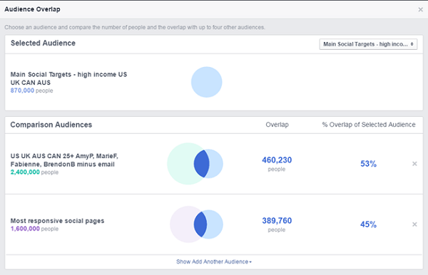 Comparación de anuncios de Facebook entre diferentes audiencias guardadas
