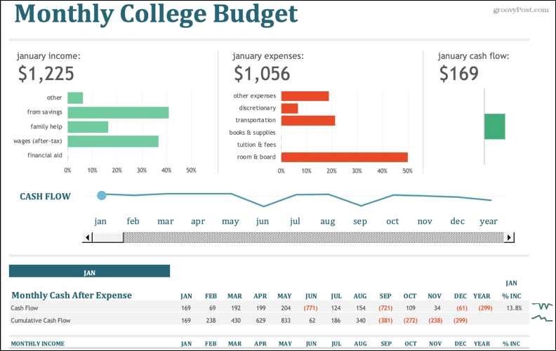Presupuesto universitario mensual
