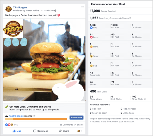 Ejemplo de anuncio de Facebook TJs Burgers