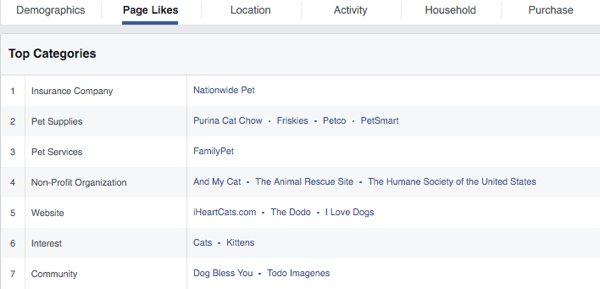 páginas principales de facebook en categorías