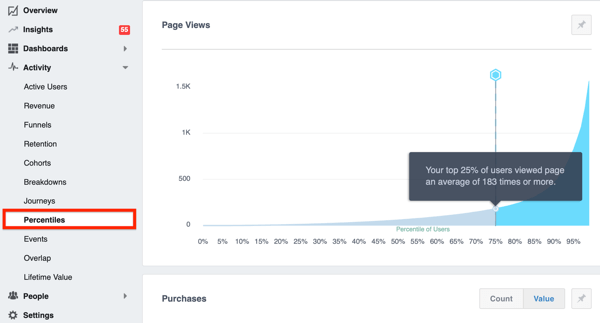 Ejemplo de la pestaña Percentiles en Facebook Analytics.