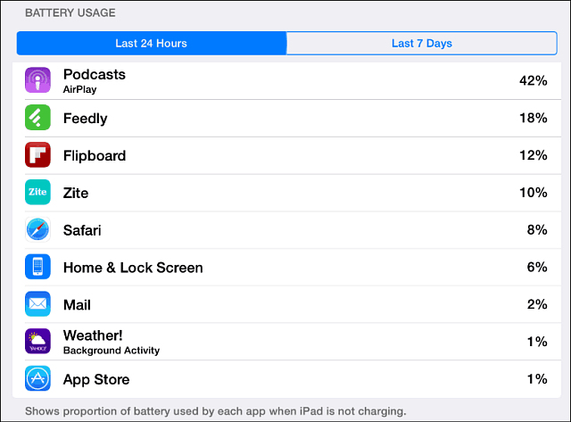 Uso de la batería de iOS 8