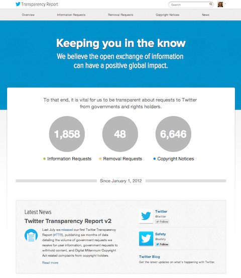 informe de transparencia de twitter