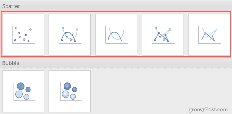 Tipos de gráficos de dispersión en Excel en Mac