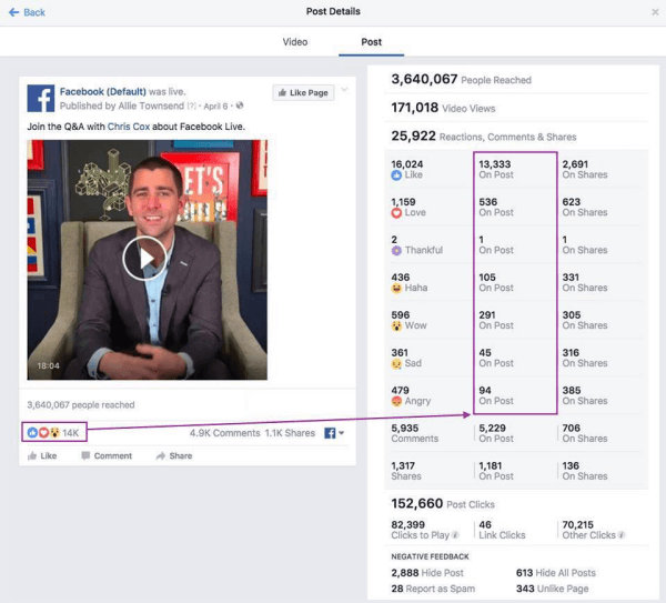  Facebook creó un nuevo canal para compartir actualizaciones periódicas sobre mejoras en las métricas llamado Metrics FYI.