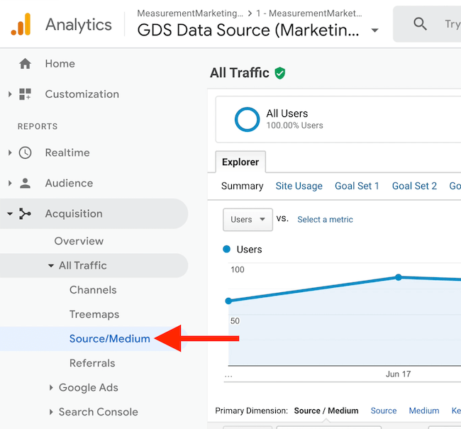 captura de pantalla de la opción de menú de Google Analytics de fuente / medio en todo el tráfico en adquisición