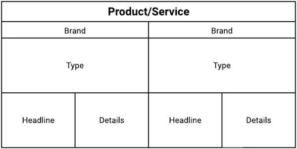 Estructura del gráfico de la etiqueta UTM.