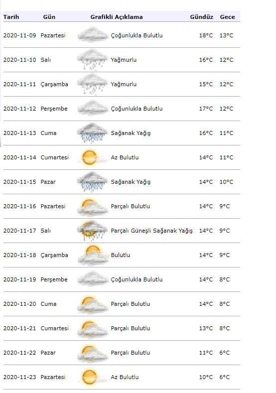 ¡Información meteorológica de la meteorología! ¿Cómo estará el tiempo en Estambul el 9 de noviembre?